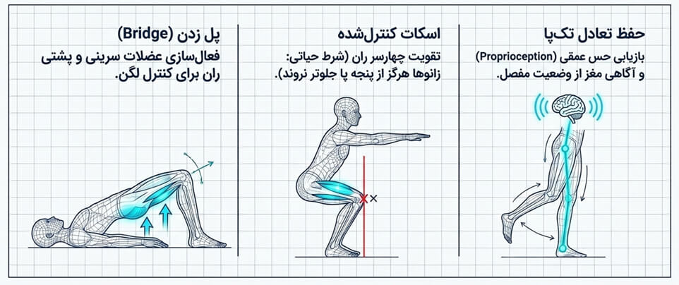 حرکات اصلاحی برای عقب زدگی زانو