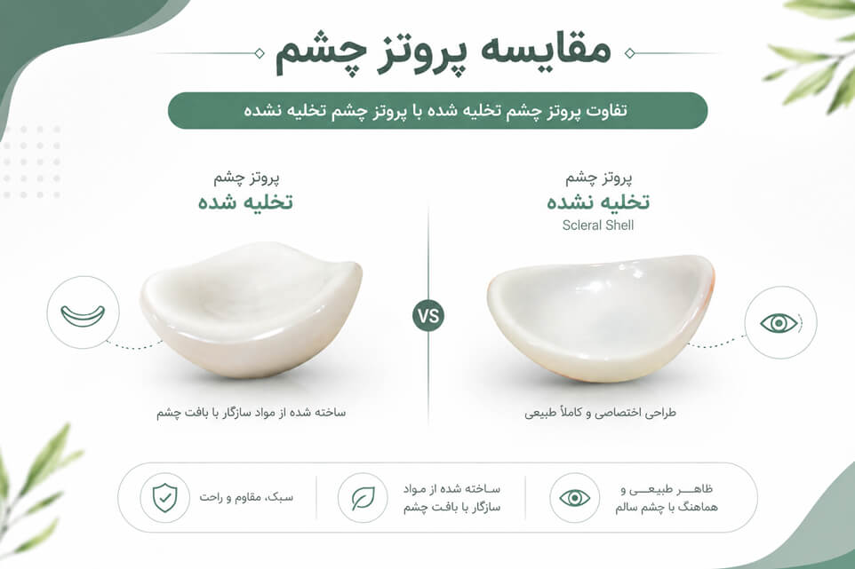 مقایسه پروتز چشم تخلیه شده با تخلیه نشده